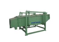 Mineral Industry SS Square Gyro Screen Machine