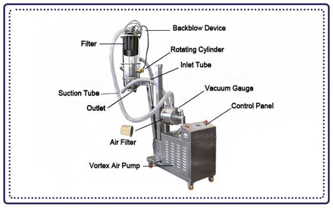 Mobile Powder Suction Machine Mobile Elevating Vacuum Feeder Stainless Steel Powder Suction Machine ...
