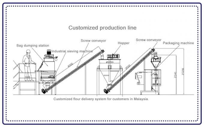 Continuous Screening Continuous screening machine for granular feed with food-grade ...