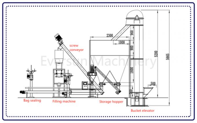 Highly advanced fully automatic packaging machine suitable for 5 to 50 ...