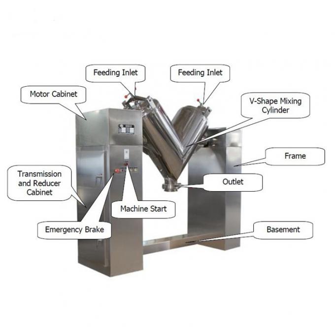 5000L V Type Powder Mixer SS316L Dry Powder Mixer Machine